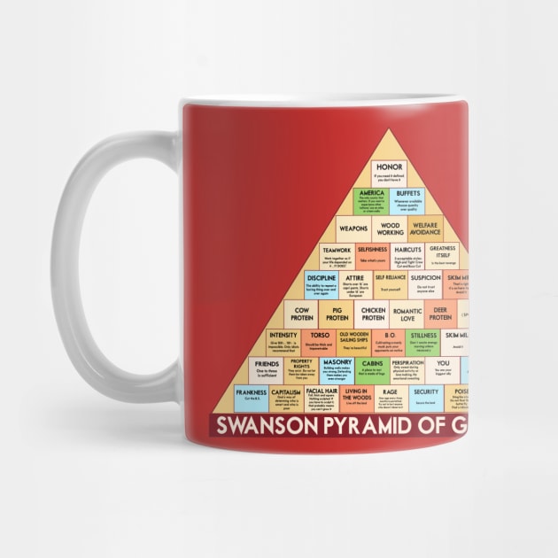 Swanson Pyramid of Greatness by nomadearthdesign